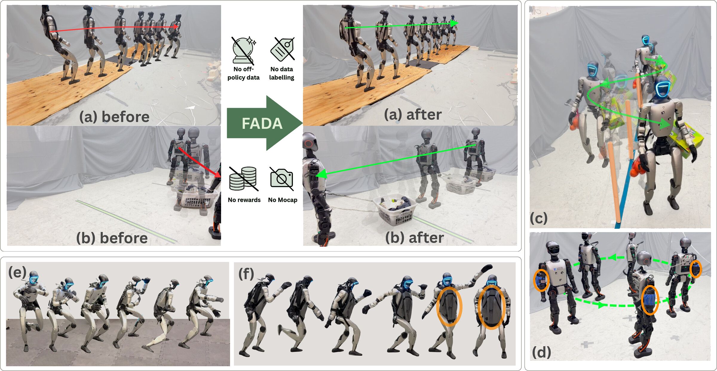 FADA